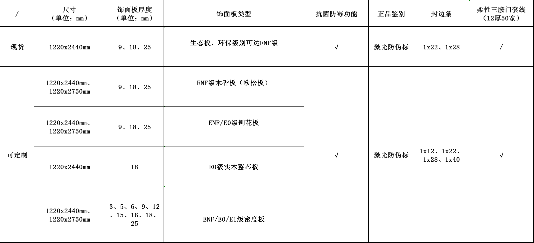 只有激光防偽標(biāo)的庫存花色參數(shù).png