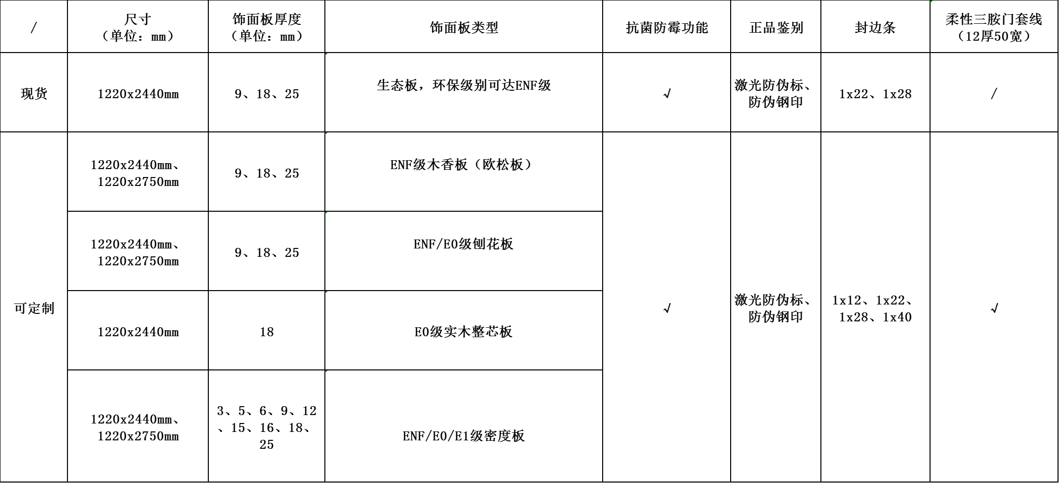 有防偽鋼印和激光防偽標(biāo)的庫存花色參數(shù).png